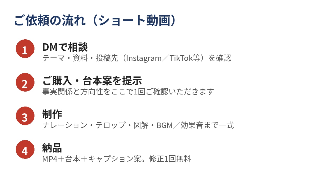 知識系ショート動画、お試し1本を作りますます 台本込み・30秒、初めての方限定です イメージ3
