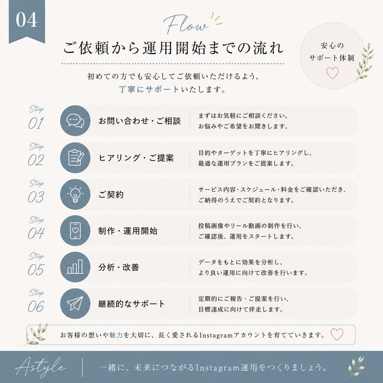 企業・店舗のインスタ、まるごと代行します 伝わるSNSでお客様とのつながりを育てます イメージ4