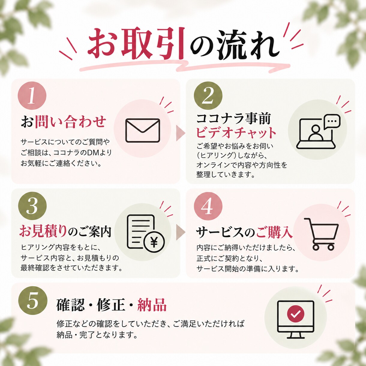 魅力伝わるLP制作いたします 読み進めたくなる。申し込みにつながるLP制作お任せください。 イメージ2