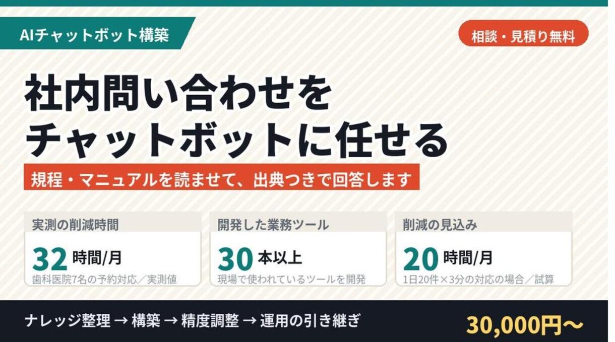 規程に答えるAIチャットボットを作ります 社内からの同じ質問をなくす。運用まで見据えて設計します イメージ1