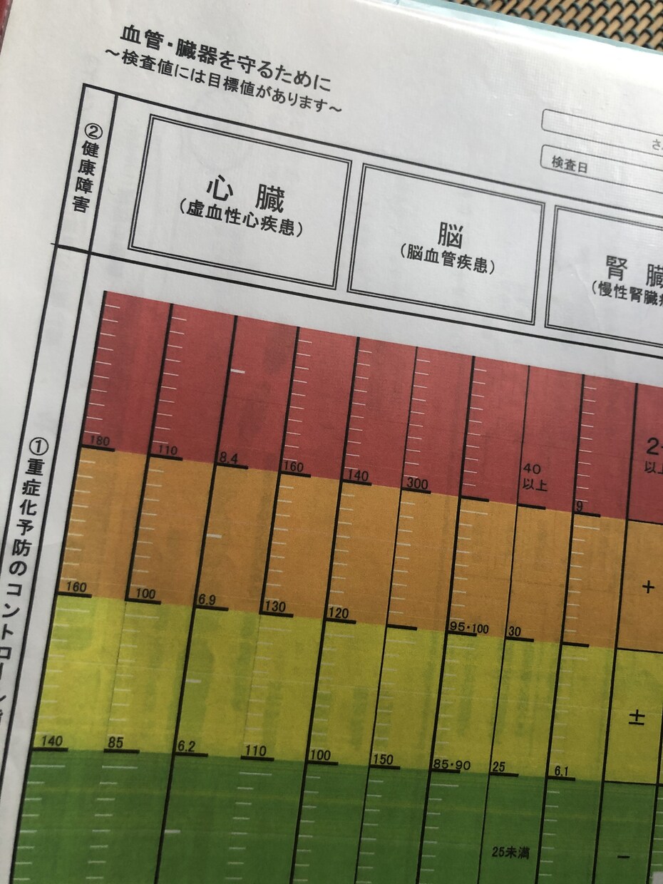 あなたに合った栄養指導資料をオーダーメイドします あなたの健康状態に合った栄養指導の資料をオーダーメイドします イメージ6