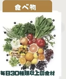 体質生活にあわせた腸活します 美肌・痩せ体質・メンタル安定を叶える腸活プランをご提案します イメージ2