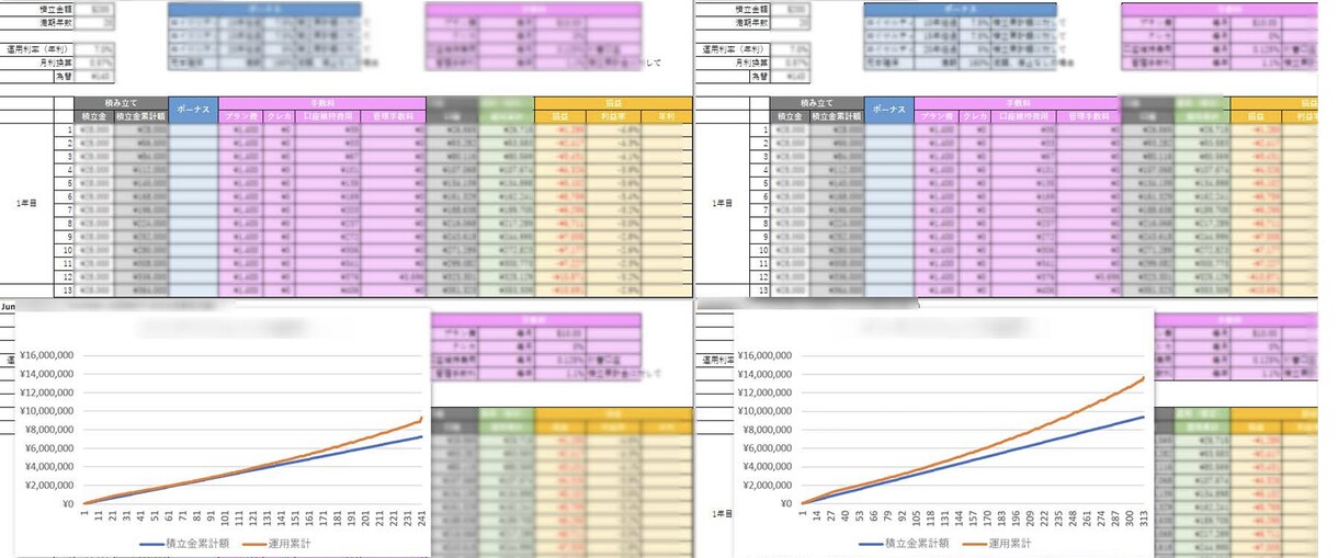 お金の計算やシミュレーションをお手伝いします お金がどの様に推移するのか、イメージできるように視覚化 イメージ1