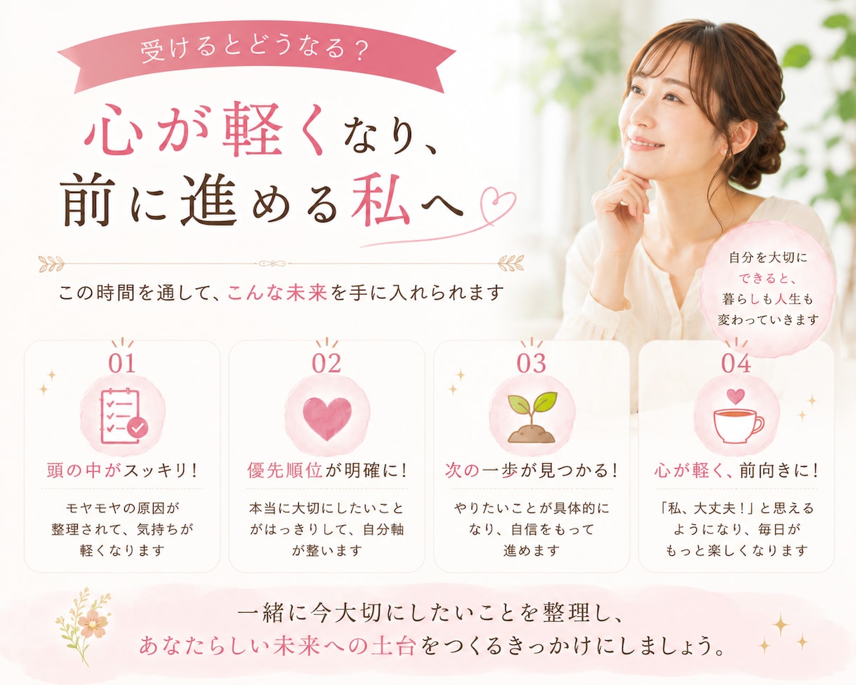 モヤモヤを整理して、心が軽くなる時間をお届けします 心の本音をコトバにしていくことで自分を見つめる時間 イメージ3