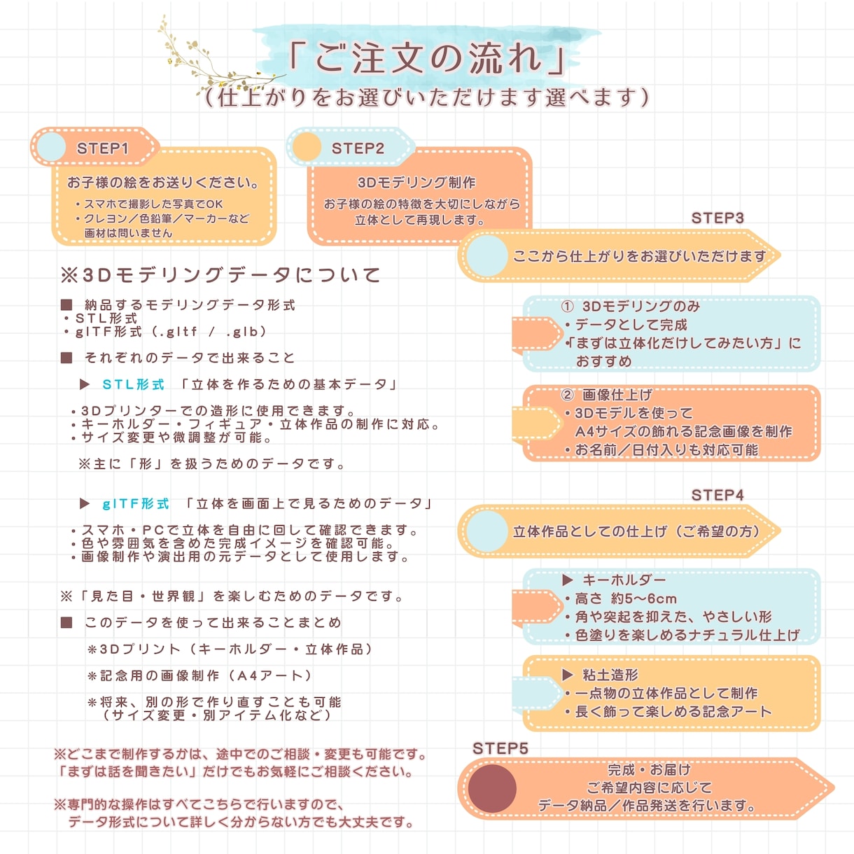 お子様の絵を世界に一つの3D立体データにします 「ぼくが描いたんだよ！」が形になる、記憶に残るアート イメージ5