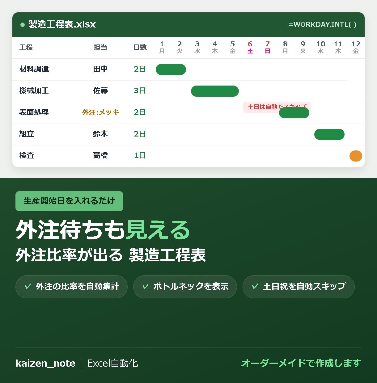 外注待ちも見える製造工程表を渡します 生産開始日を変えるだけで全工程がずれる｜外注比率も自動集計 イメージ1
