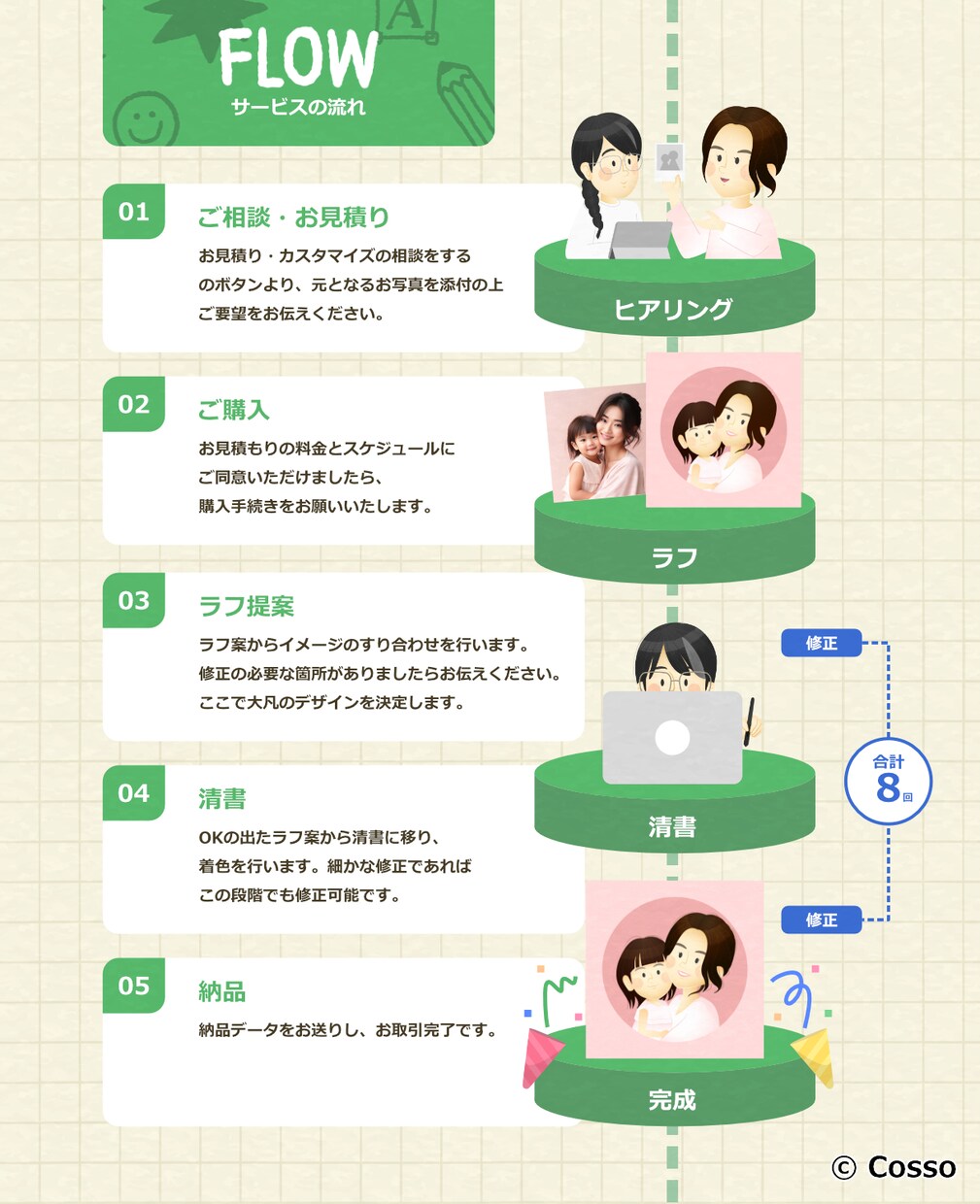 絵本風のほんわか似顔絵ココロを込めて描きます ゆるいタッチでSNS周りで扱いやすい イメージ8