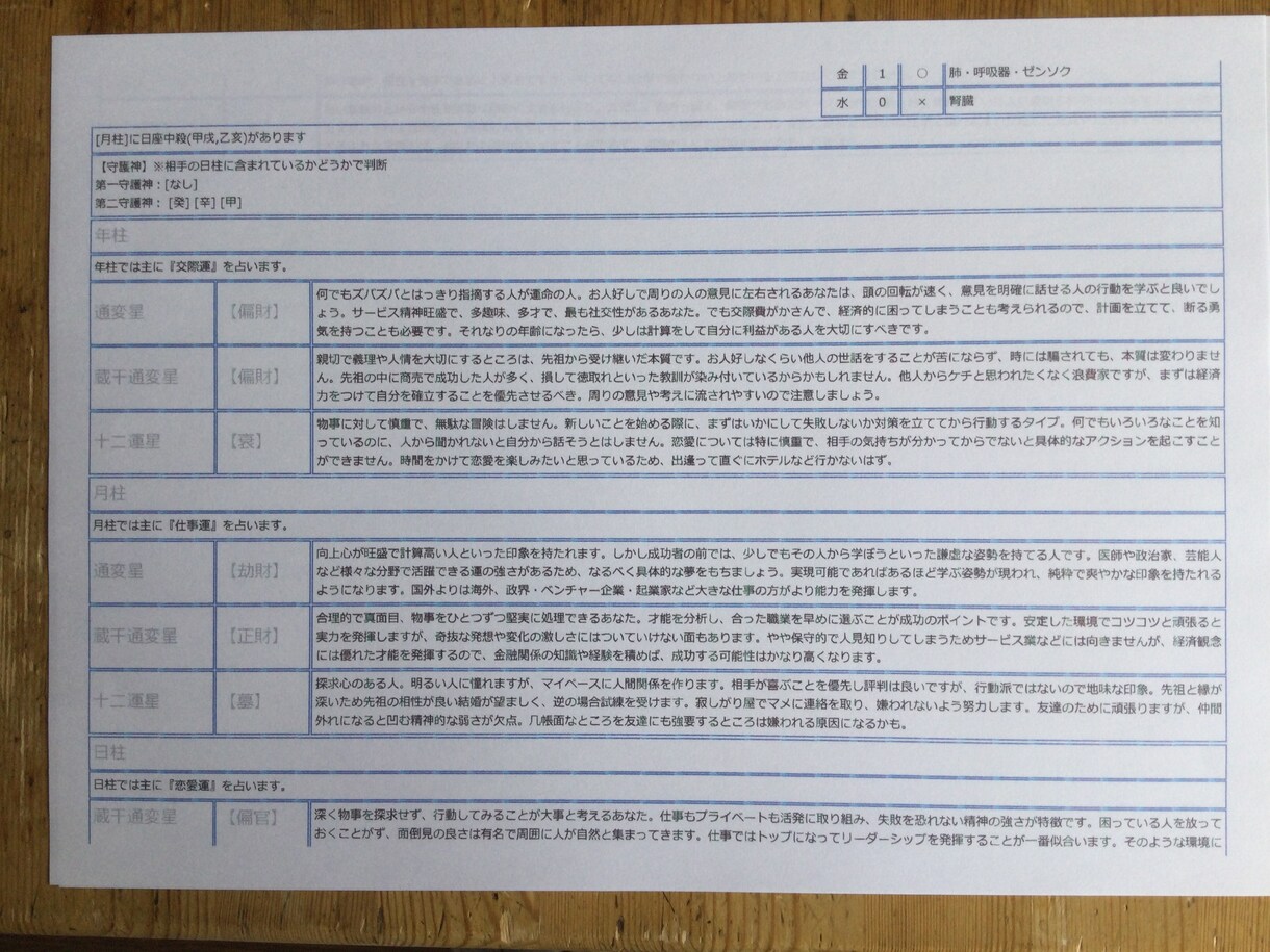 四柱推命鑑定書　4枚セット　作成します 四柱推命鑑定書で運勢の流れや的確な仕事や恋愛に役立てませんか イメージ3