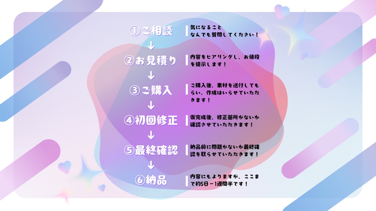 お客様に満足頂ける動画作成をします 番組ディレクター経験者、大学で映像について学んだ映像編集 イメージ2