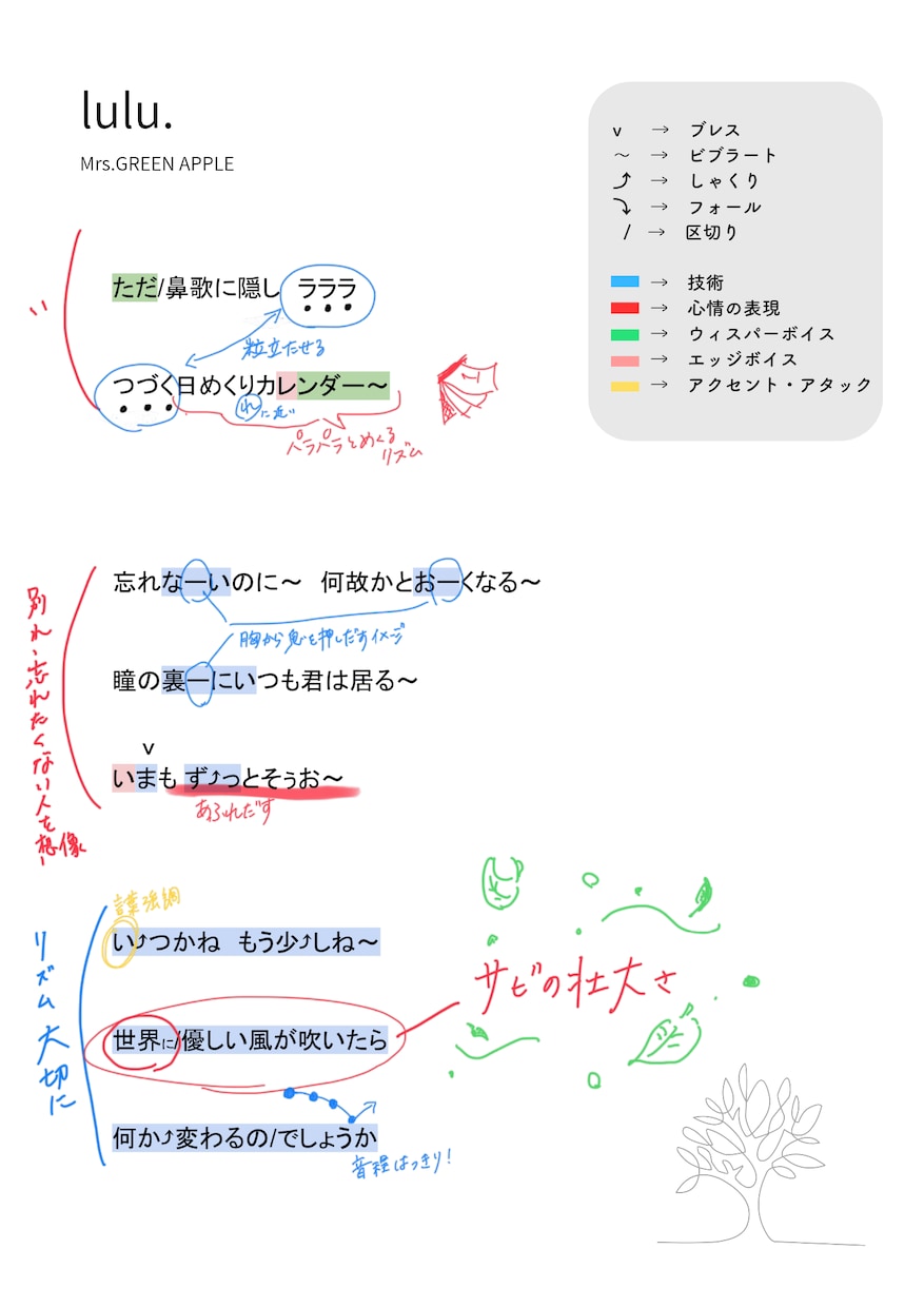 オンラインボイトレ+その場で歌唱設計図作ります ​「なぜ？」が解るとカラオケも楽しい！現役ラジオPNが解説 イメージ1