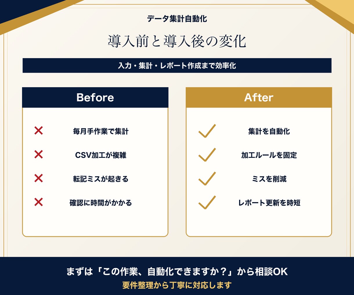 データ入力・集計・レポート作成を自動化します スプレッドシート、Excelまわりの面倒な作業を効率化します イメージ4
