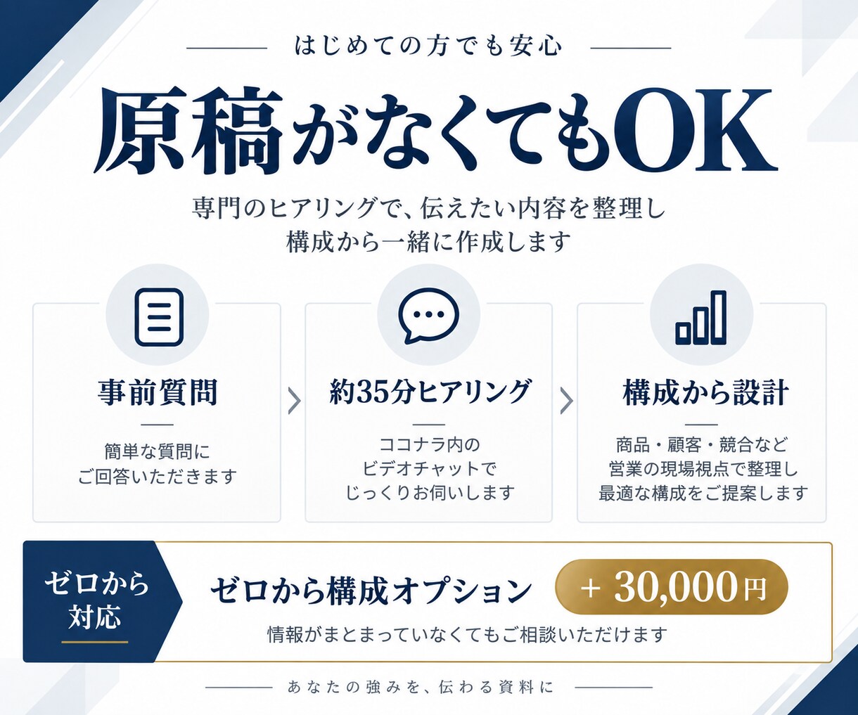 営業資料を構成からPowerPointで作成します 素材だけでもOK｜商談でそのまま使えるPPTXまで仕上げます イメージ3