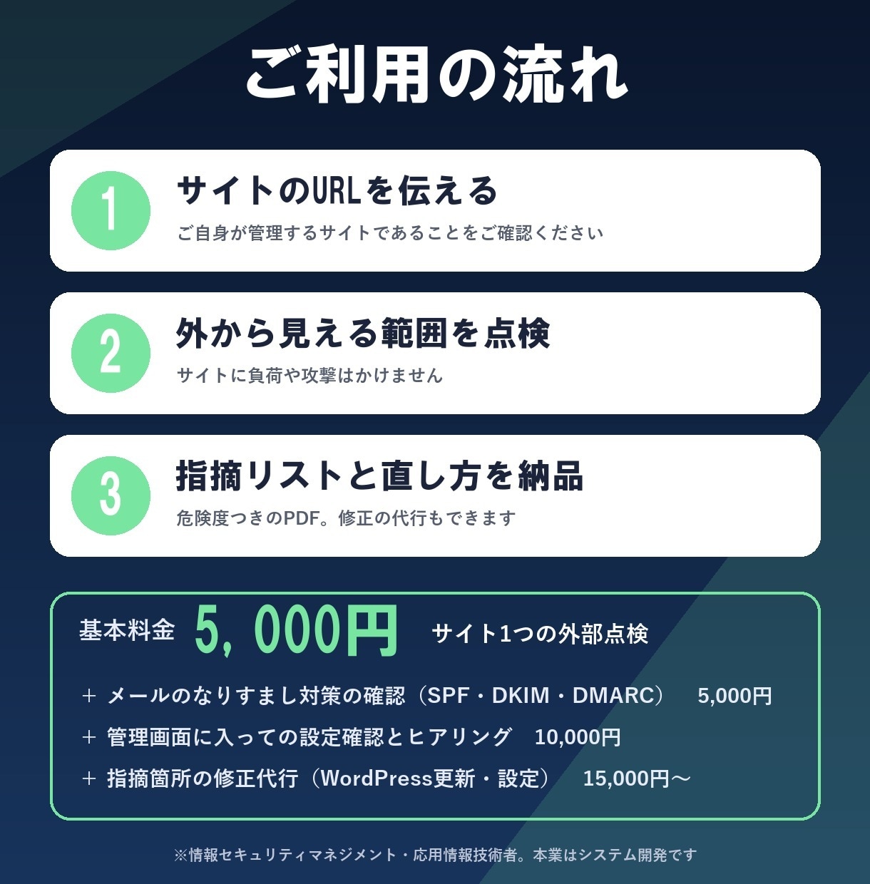 サイトの安全を外から点検し、直し方をお伝えします 攻撃はせず外から見える範囲を点検。危険度つきで報告 イメージ3