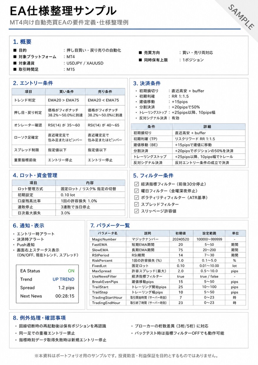 既存EA・インジを修正します 条件追加・通知追加に対応します イメージ3