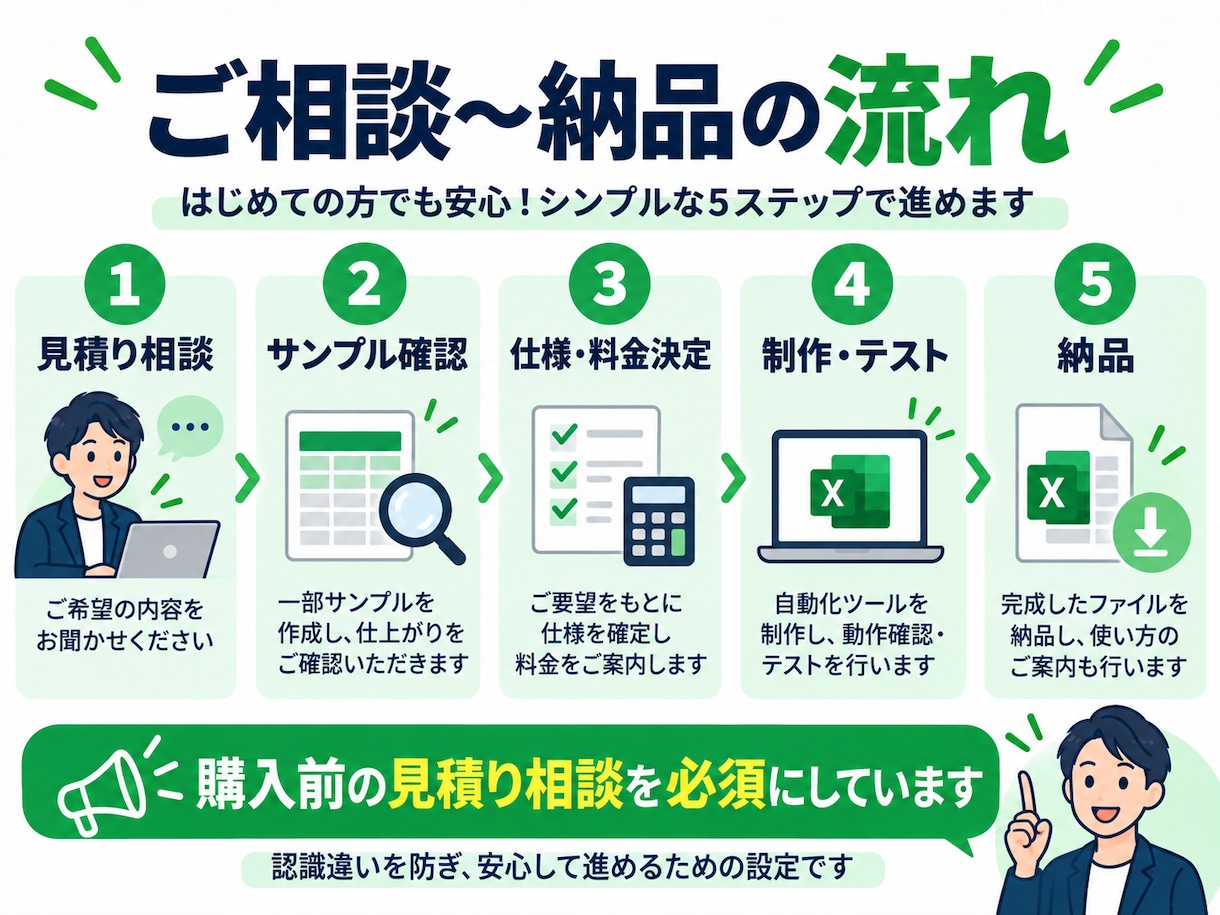 Excel・CSVの繰り返し作業を自動化します 集計・整形・転記など面倒な事務作業をラクにします イメージ6