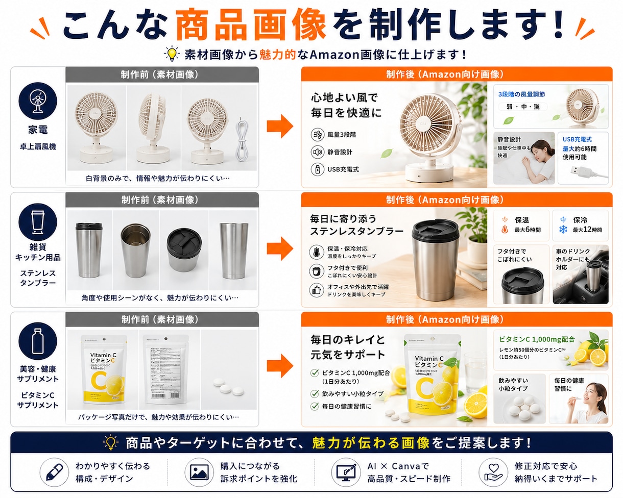 Amazon向け商品画像をセラー目線で作成します AIも活用し、売る側の視点で商品画像を作ります イメージ3