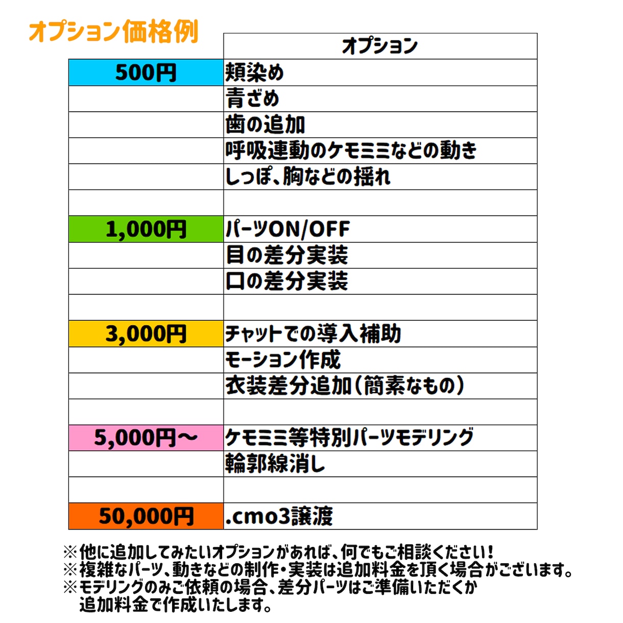 Vtuber用Live2Dモデル、全行程制作します あなただけのコダワリを詰め込もう！ イメージ3