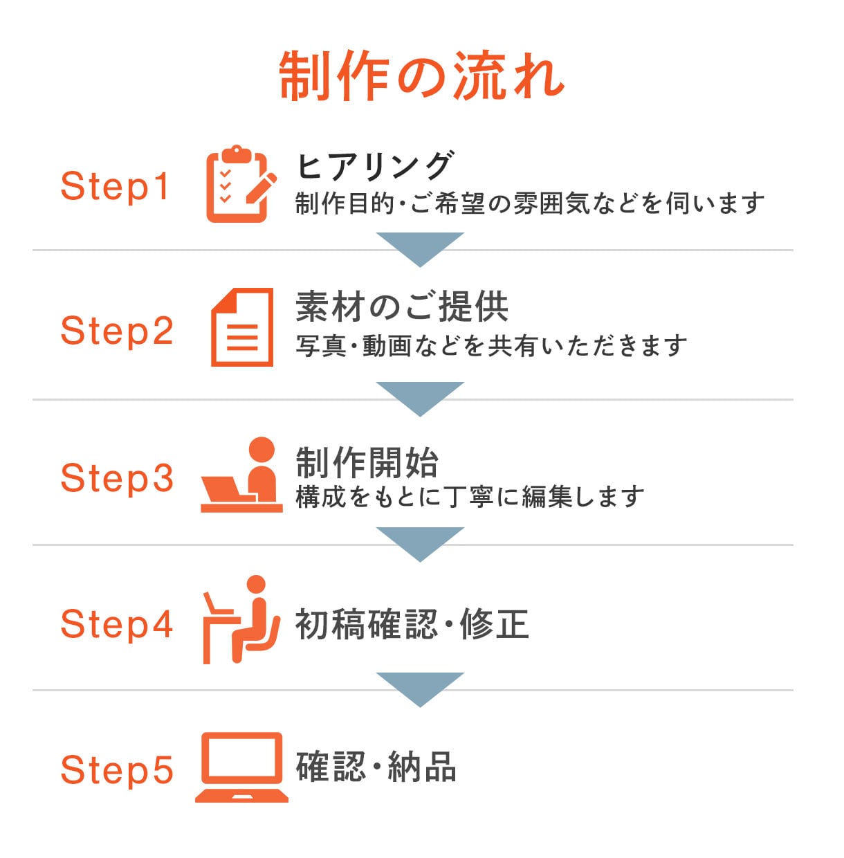 想いを伝える、心に残る記念ムービーを制作します 幼稚園・学校・結婚式・企業記念など、大切な節目を映像に イメージ2