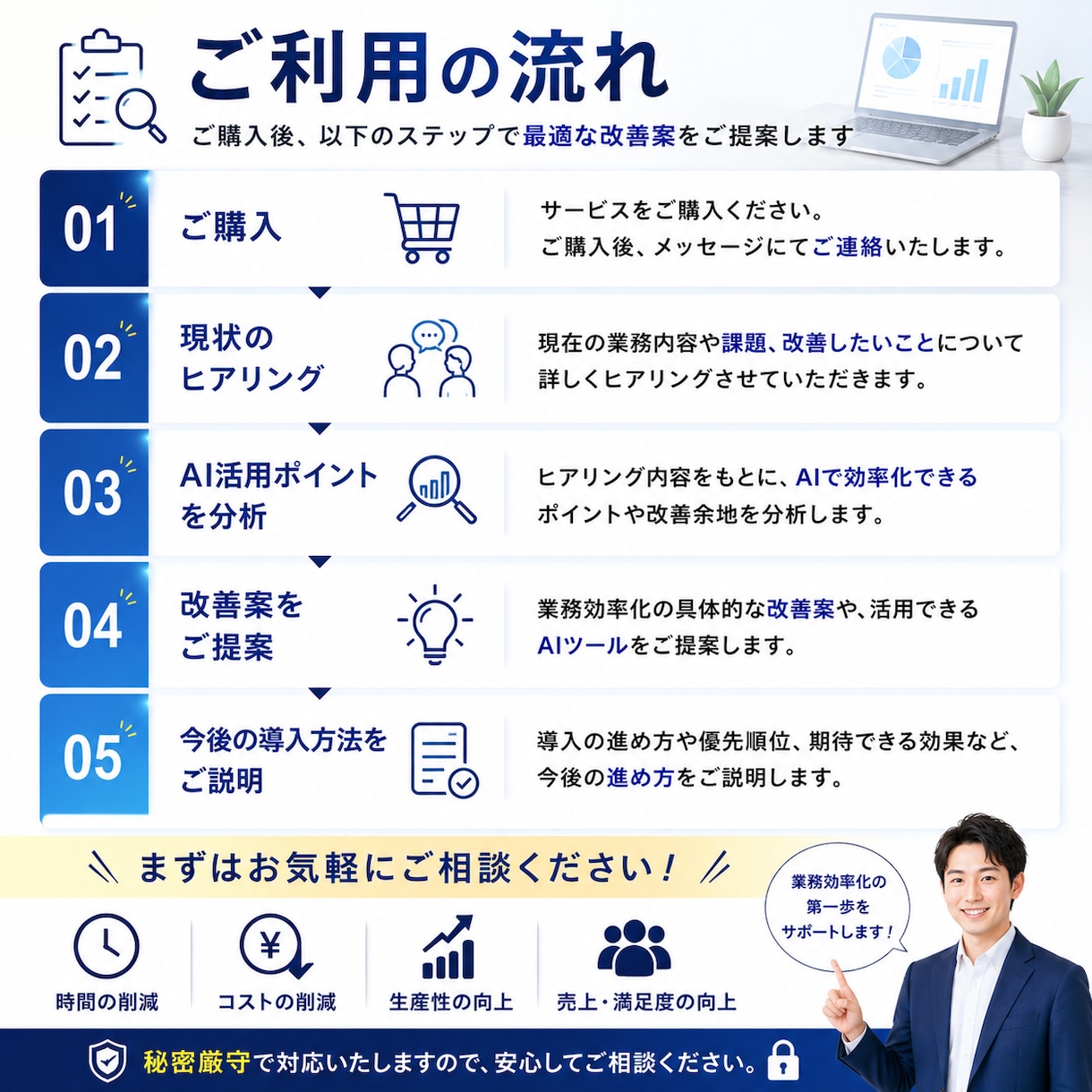 AI導入で削減できる業務を診断します AI活用で業務効率化の第一歩をサポート イメージ4