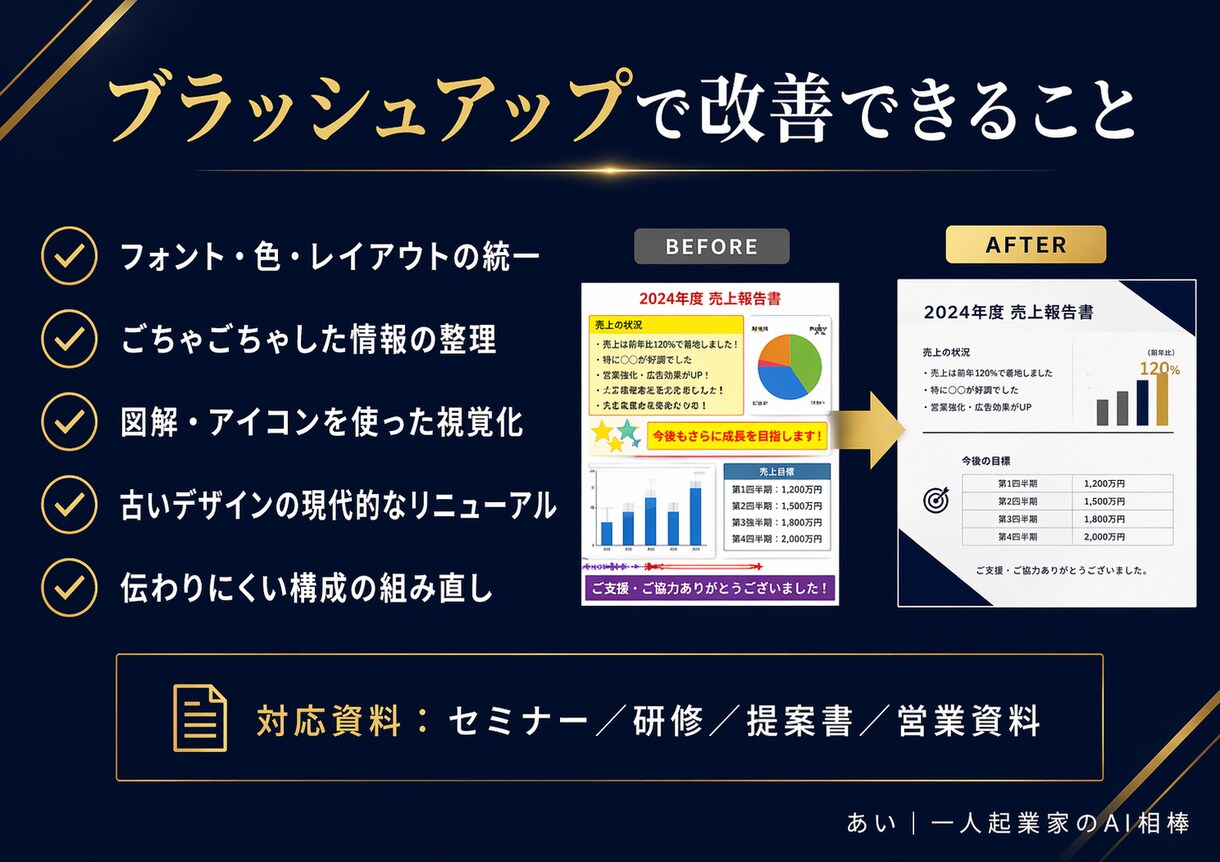 古い・見づらいセミナー資料をリニューアルします 【先着5名・¥5,000】パワポ資料をプロ品質にリニューアル イメージ3