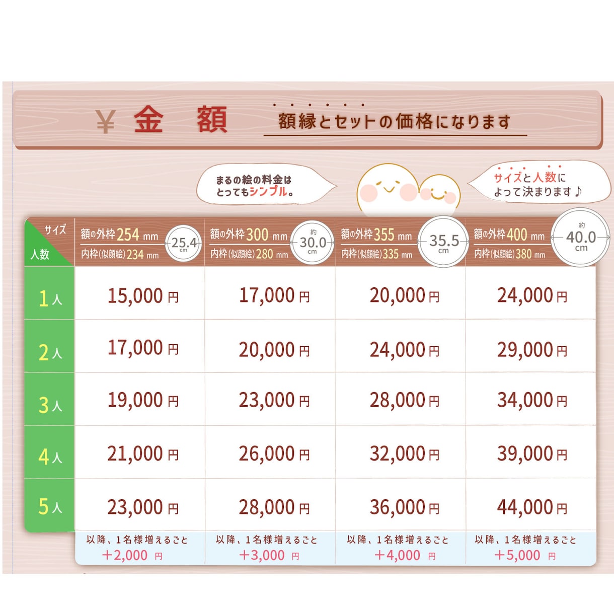 円形の似顔絵/全て額付き！やさしいタッチで描ます 心を込めて円形の似顔絵をお描きします。 イメージ9