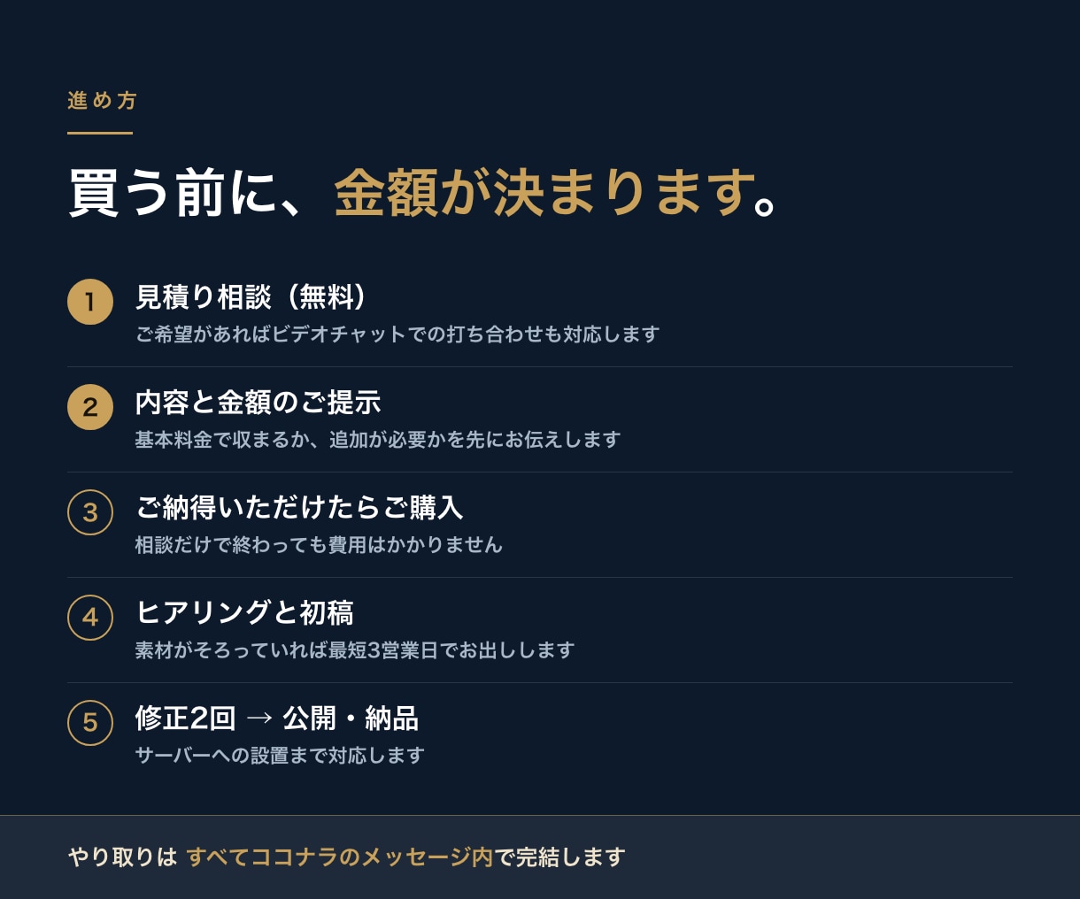 小さな会社のホームページを最短3日で作ります 先にご相談。内容と金額を確定してからご購入いただけます イメージ8