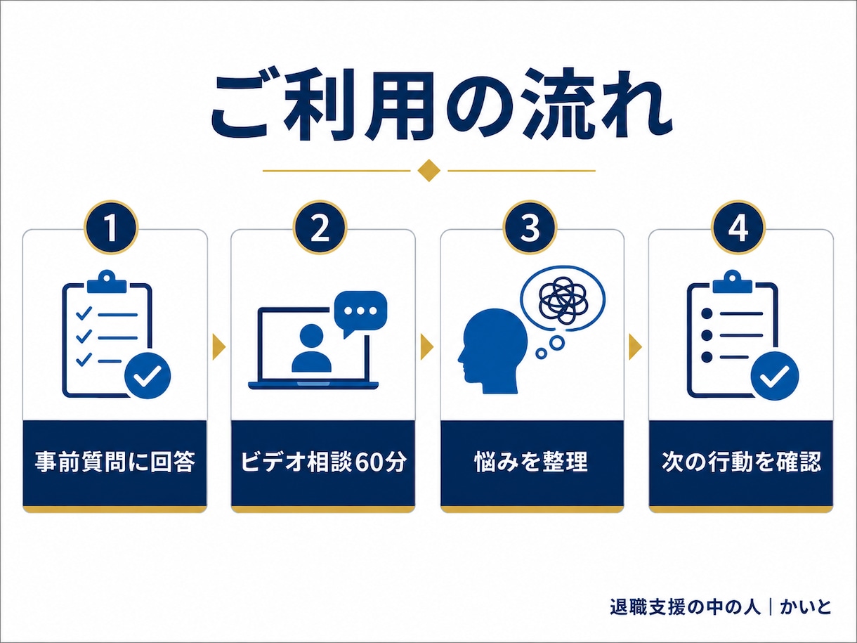 40代50代の転職相談に乗ります 60分で悩みを整理。面談後に次の行動メモをお届け イメージ5