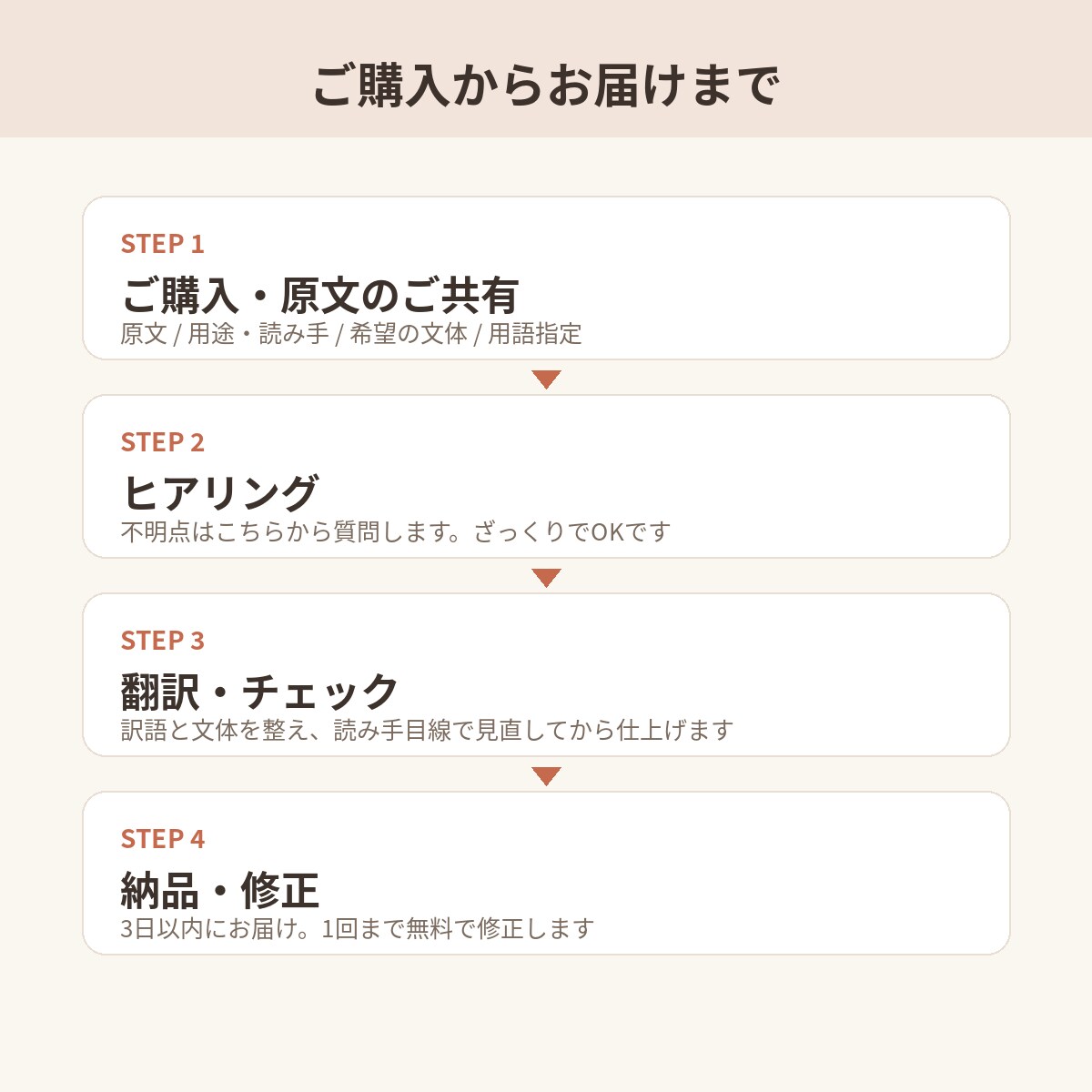 英語を自然なビジネス日本語に翻訳します 元役員秘書が直訳ではなく伝わる訳文に イメージ3