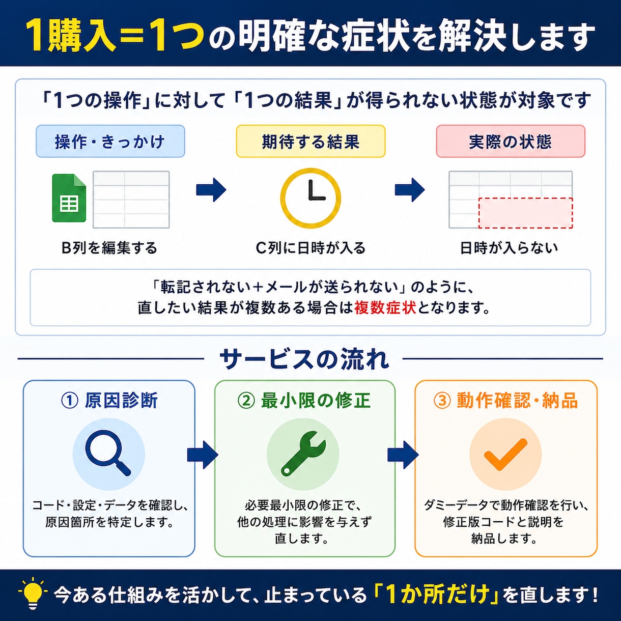 動かないGASの1症状を解決します AIに何度聞いても直らない、その1か所を解決 イメージ3