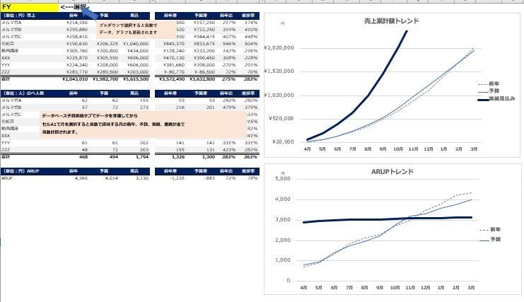 最小の手入力でサブスク含めた売上管理ができます 経営管理経験12年の技を凝縮。システム要らずの簡易ツール イメージ5