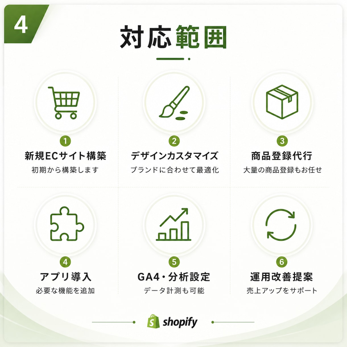ShopifyパートナーがECサイトを制作します インスタ連携/高品質/大手実績有り/納品後サポート イメージ5
