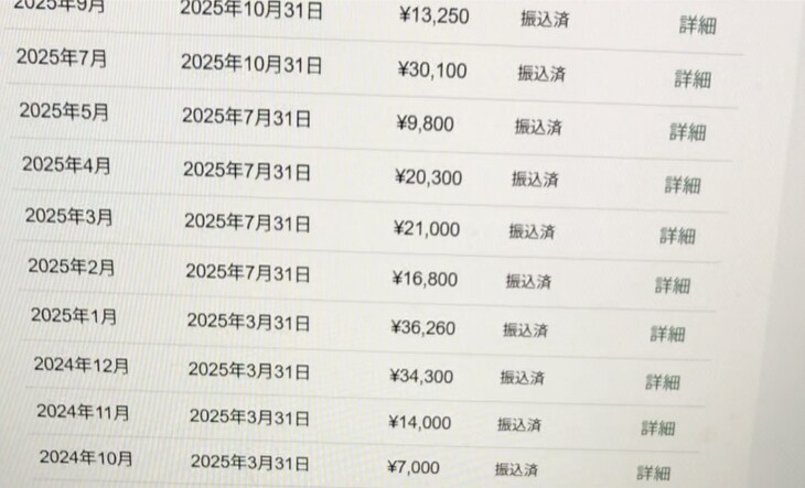 noteのプロが有料note執筆代行します noteが売れないを解決します！ イメージ1