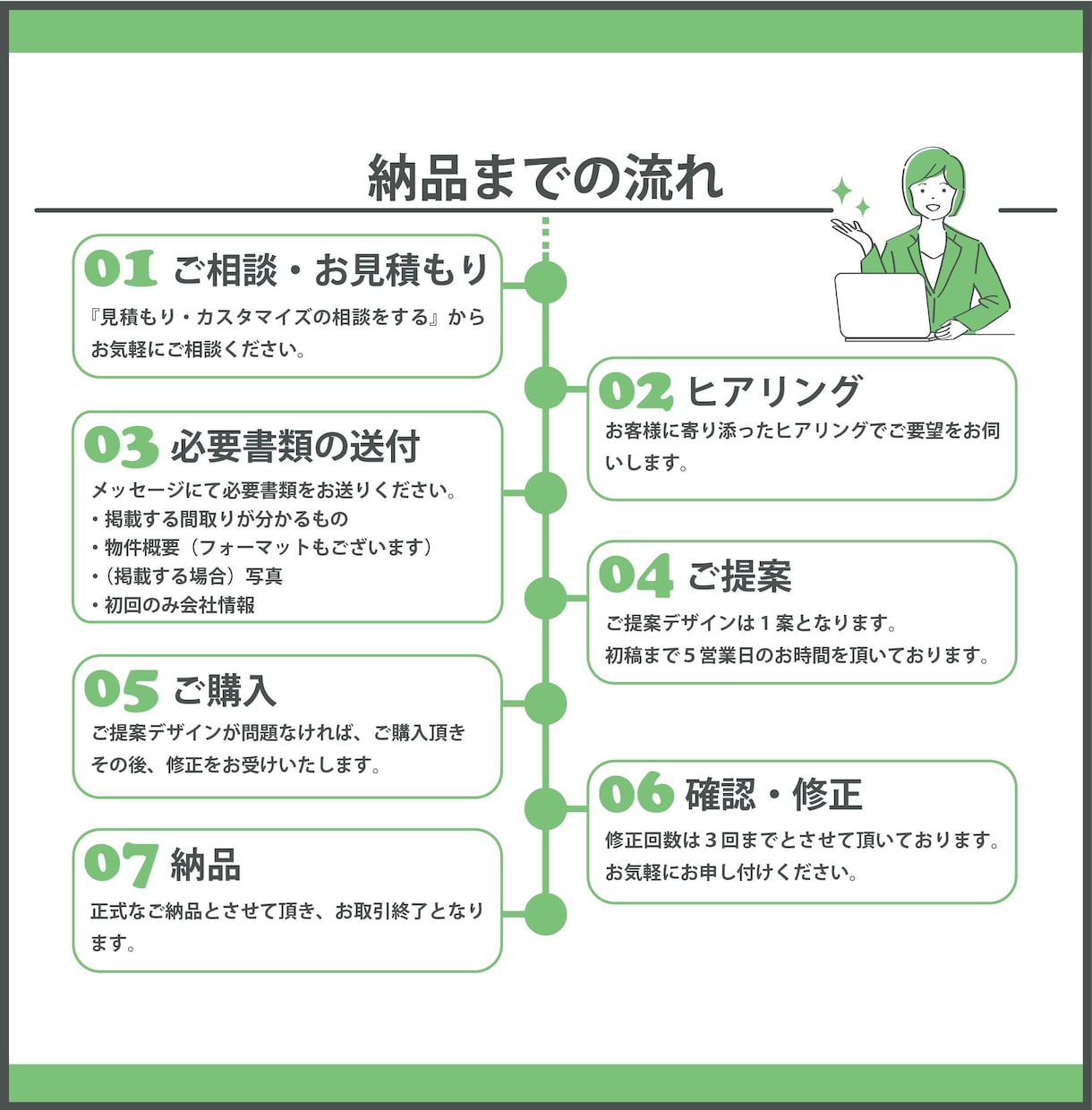住宅・リフォーム／オリジナル販売チラシ作成致します 自社独自の販売チラシ／リノベーション・マンション・再販買取 イメージ3