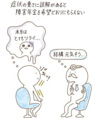 障害年金相談 他※メンタル系なんでも相談乗ります 豊富な経験を活かして個々のケースに合ったアドバイス致します☆ イメージ7