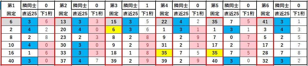 EXCEL版ロト6支援ソフトをご紹介いたします EXCELベースの特別なクイックピックツールをご提供します！ イメージ2