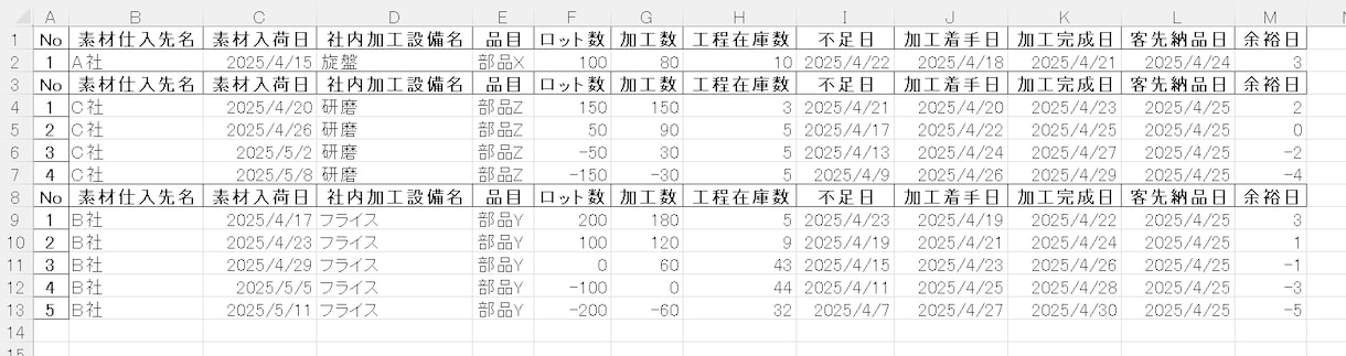 納期在庫加工順一括管理！製造業向け管理表提供します 製造業生産管理 × Excel活用サポーター イメージ1