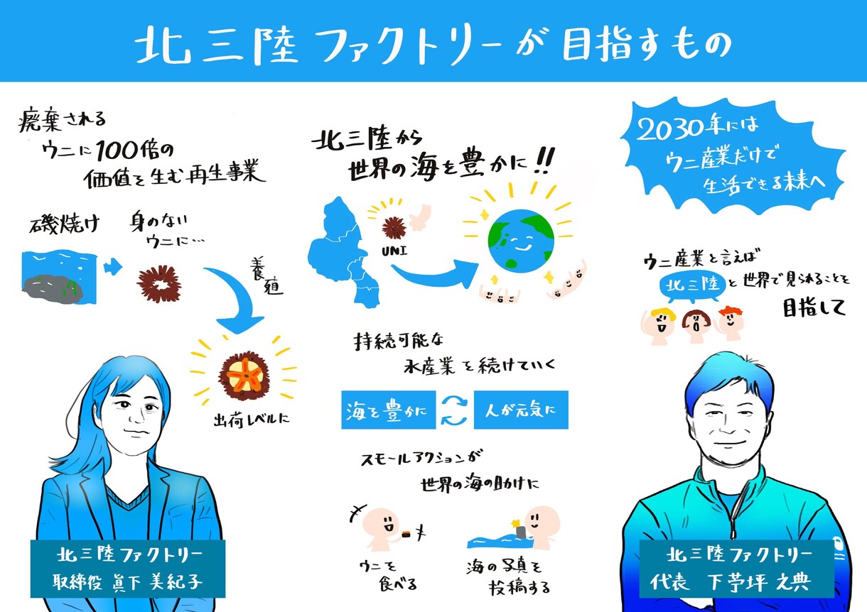会議やイベントで使えるグラレコ風スライド作ります 他とは違う手書き風スライドでプレゼンの印象アップを イメージ4