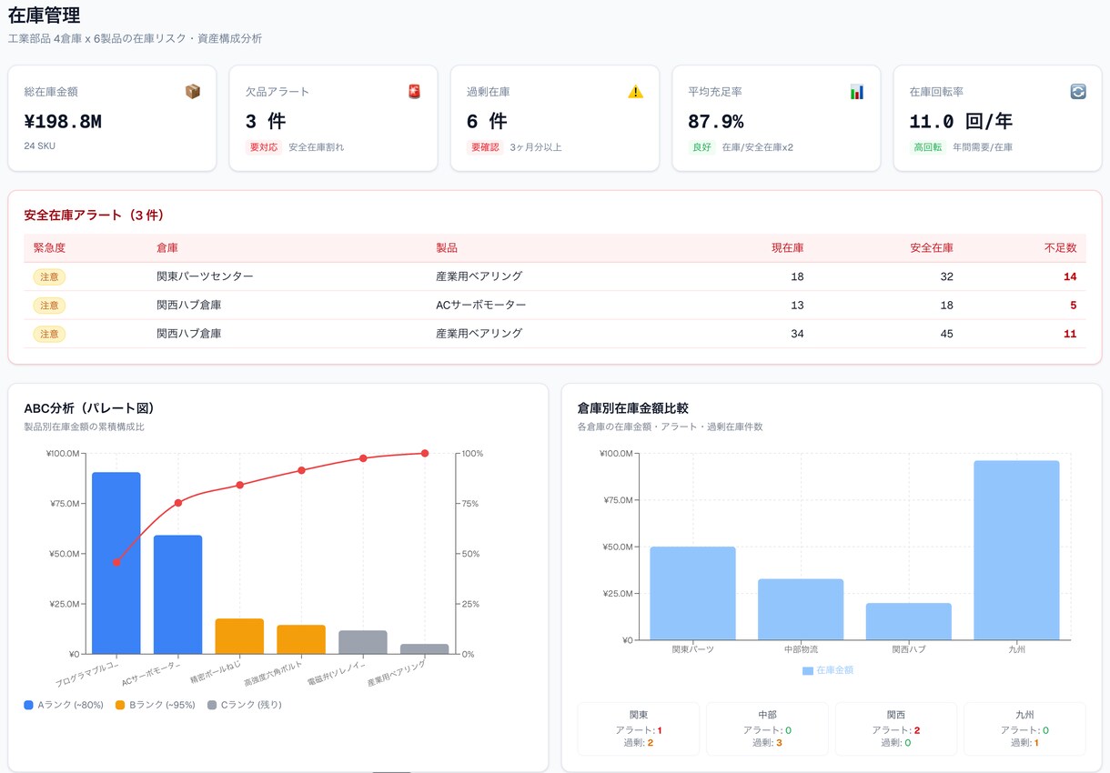お手持ちのデータを「動く分析アプリ」に可視化ます デモサイトあるのでサービス内容のURLご覧ください！！ イメージ2