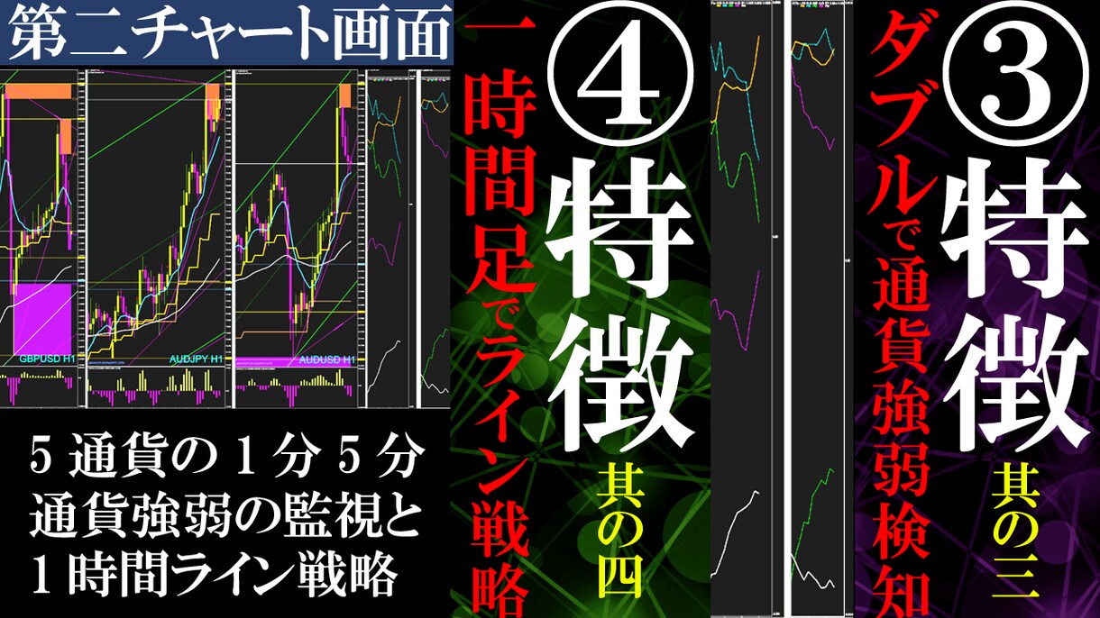 FXで安心できるトレード法伝授します ホールドしても良し刻んでも良し！最新版 イメージ4