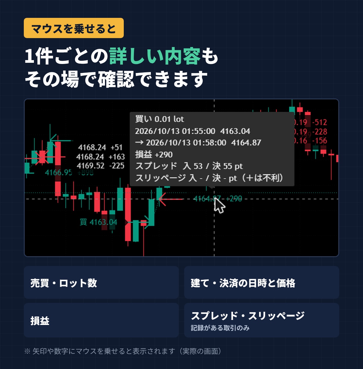 MT4/5履歴をTradingViewに表示します 矢印で振り返り｜Trade History Overlay イメージ3