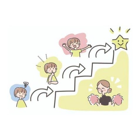 コーチングを用いてあなたの目標達成をお手伝いします 自分の人生を見つめ直すチャンス！なりたい自分になりましょう！ イメージ2