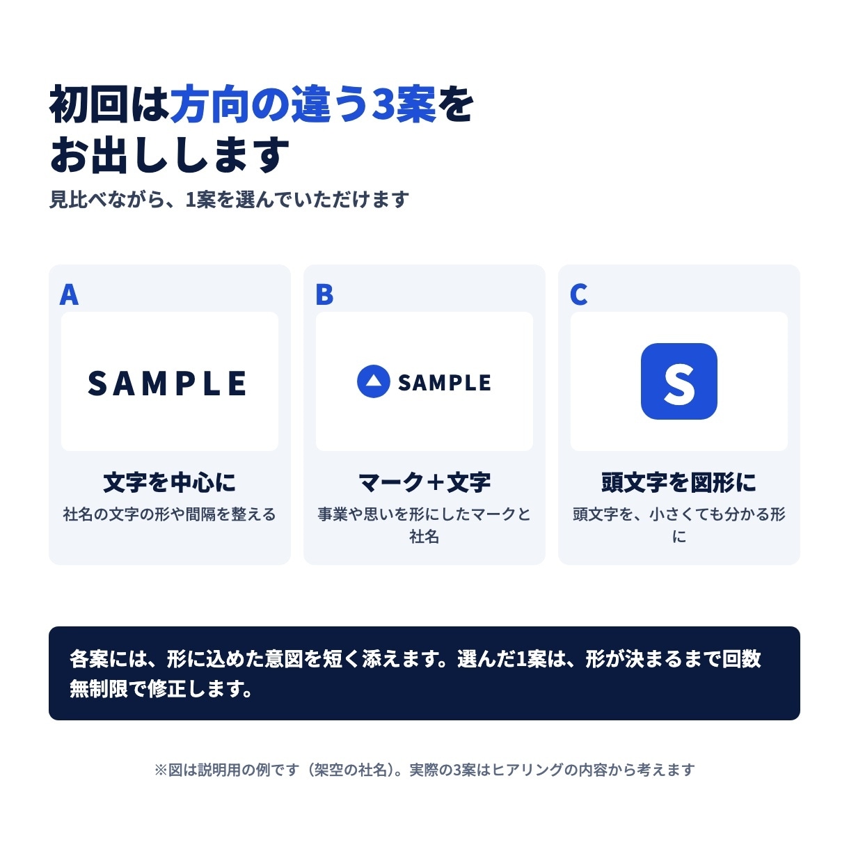 企業・会社のロゴマークを初回3案から作成します 形が決まるまで修正無制限｜著作権譲渡・データ一式込み イメージ8