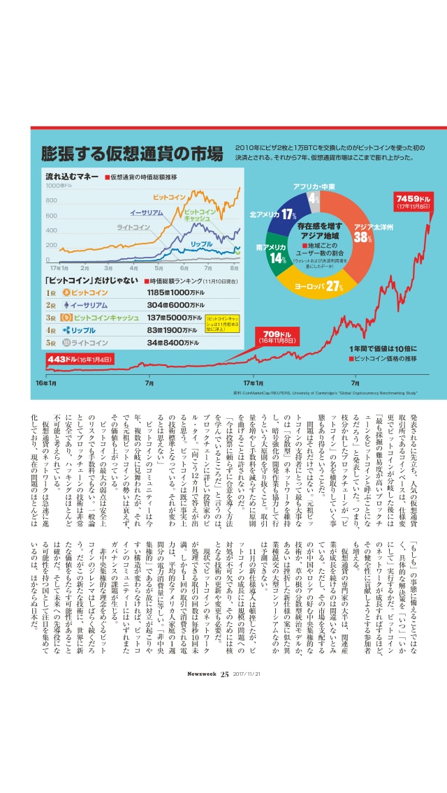 仮想通貨 半年でテンバガー（10倍）達成 教えます ローリスクでハイリターンを目指しませんか？ イメージ1