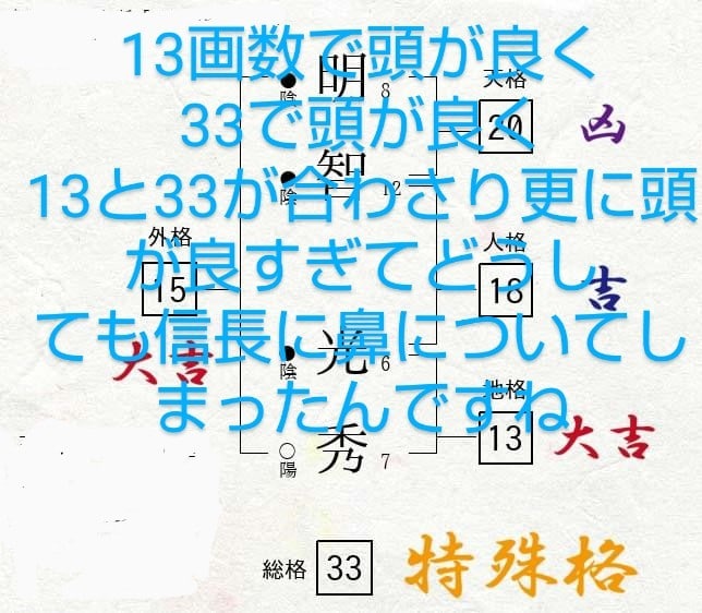 歴史からも姓名判断できます 織田信長は最後は成功しない総画画数でしたね。 イメージ2