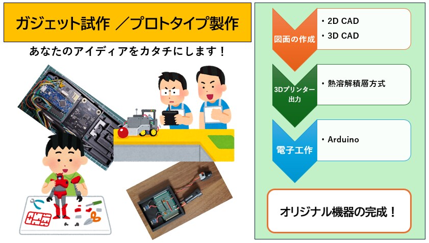 プロトタイプ試作します あなたのアイディアを形にします！ イメージ1