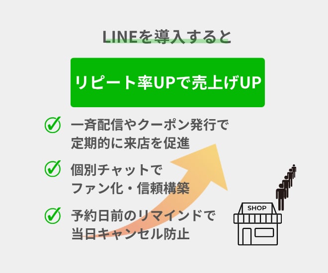 LINE公式アカウントを構築します LINE公式アカウント単体での構築だから安い、速い、簡単！ イメージ3