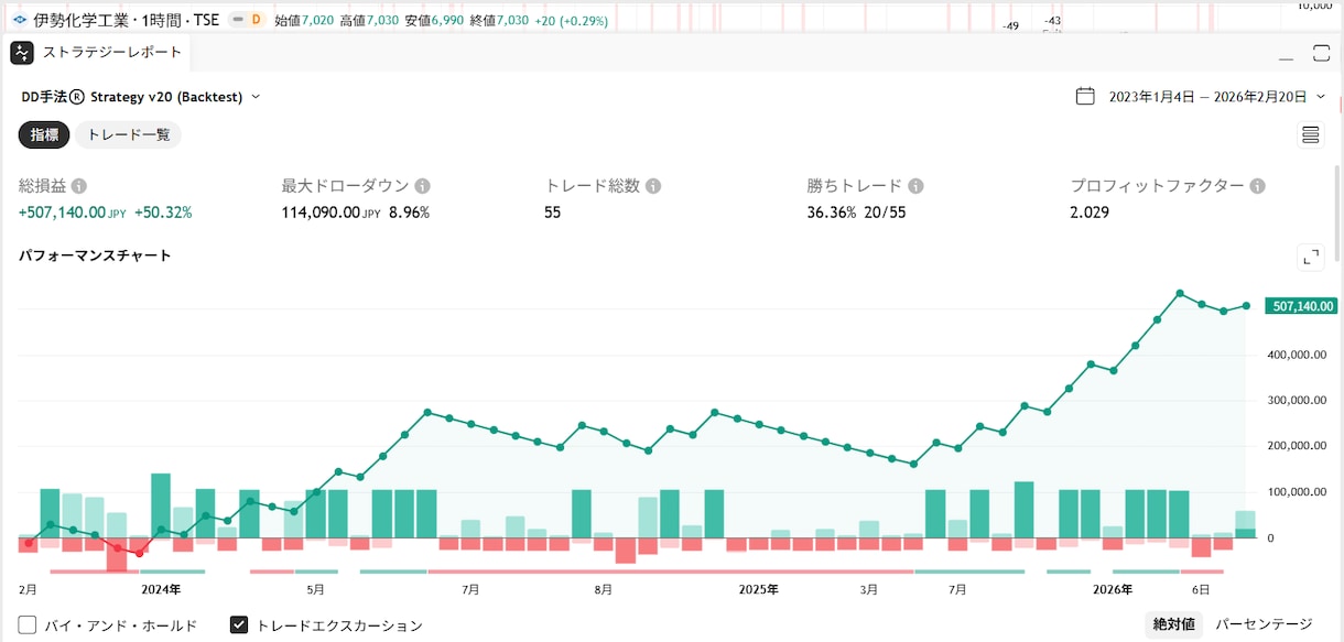 TradingViewサインツールを提供します 独自手法によるチャート分析のトレビュー版！日本株の株式投資！ イメージ4