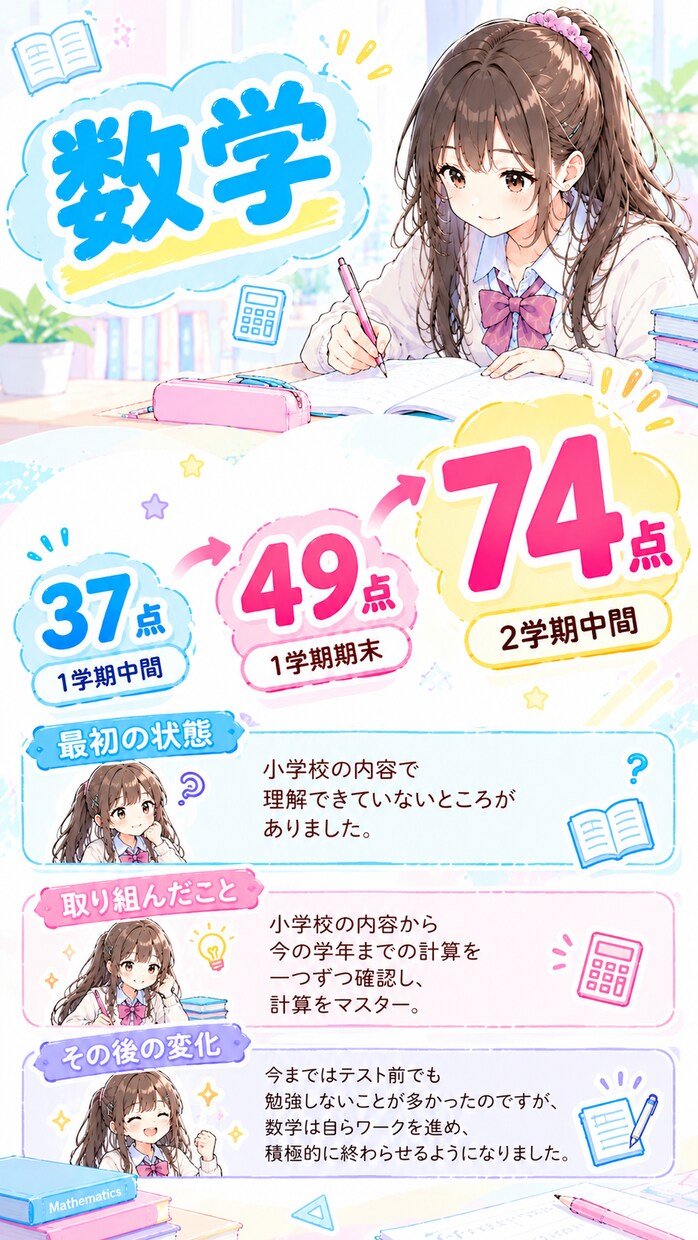 学習相談&体験授業します 成績up⭐️定期テスト対策⭐️受験対策⭐️塾選び⭐️勉強方法 イメージ6