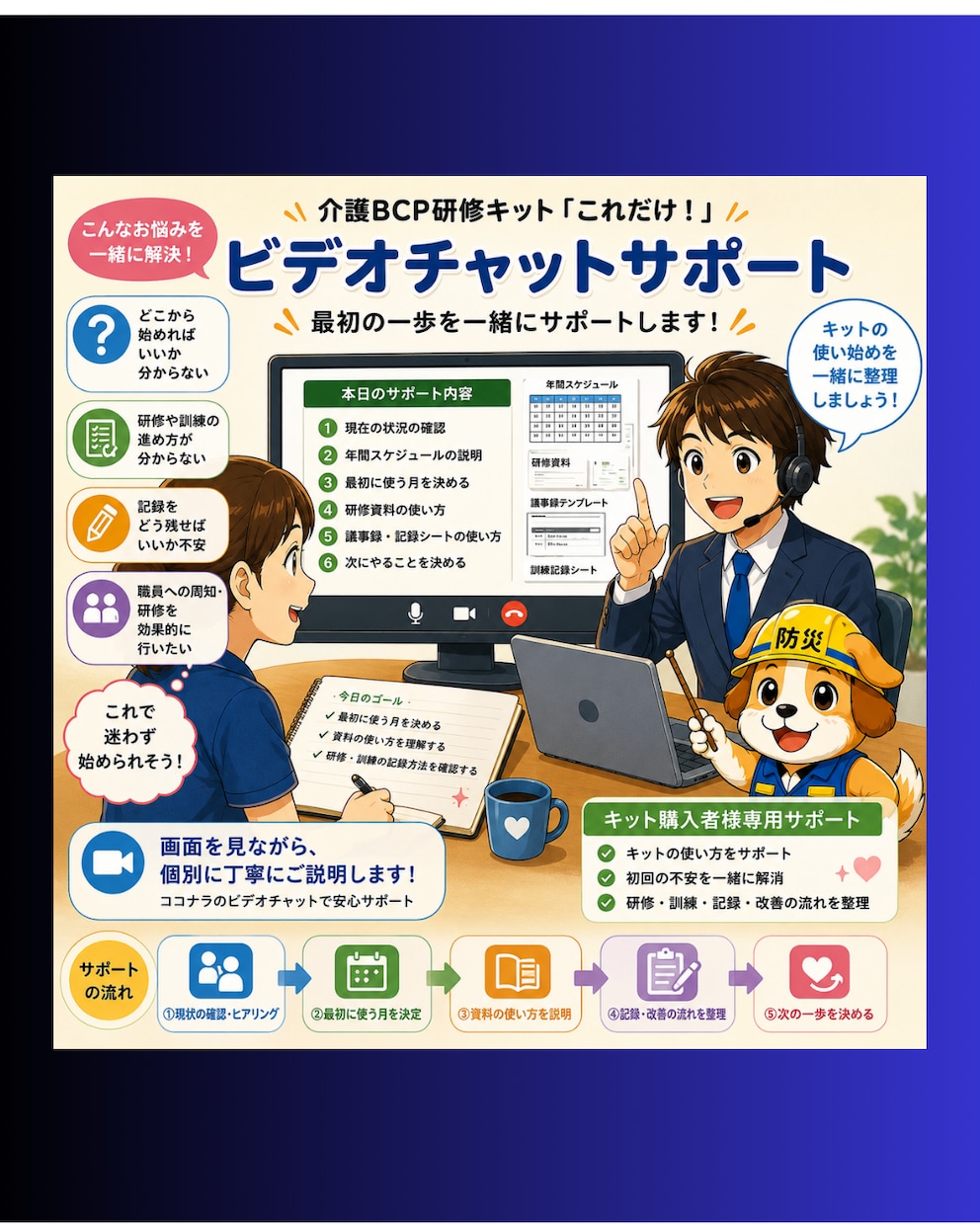 介護BCP研修キット｜初回運用をサポートします 研修キットを使った・訓練・記録・改善の始め方を一緒に整理 イメージ1