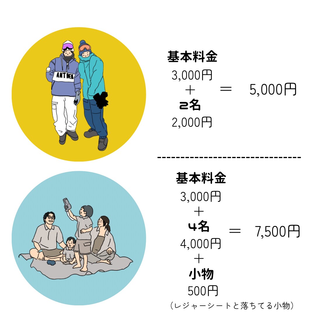 ビジネスにも使えるおしゃれアイコン描きます 親しみのあるタッチで、あなただけのアイコンをお描きします。 イメージ4